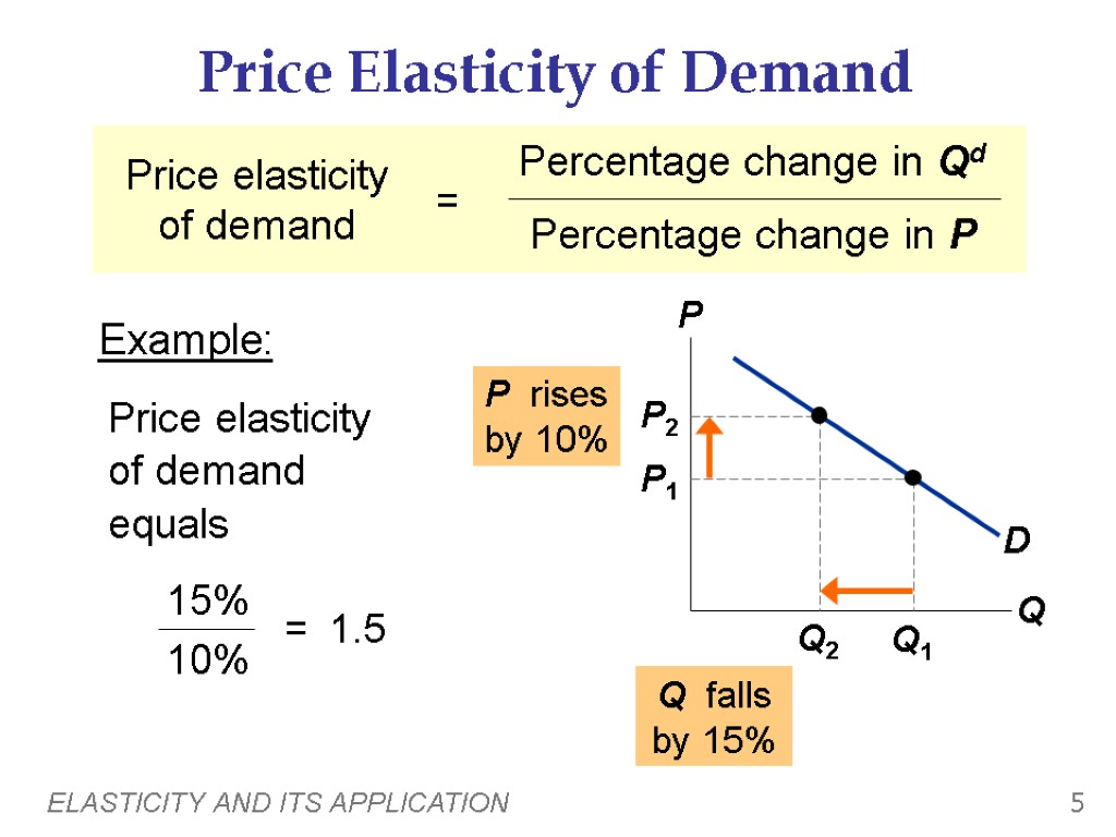 ELASTICITY AND ITS APPLICATION 5 Price Elasticity of Demand Price elasticity of demand equals